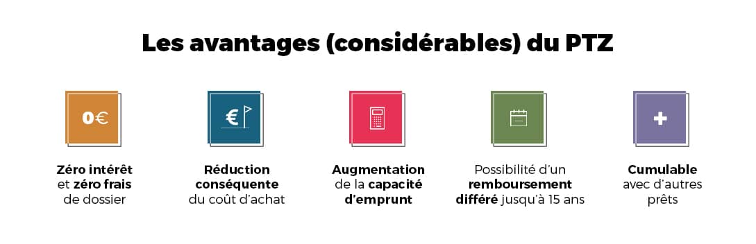 Avantages du PTZ