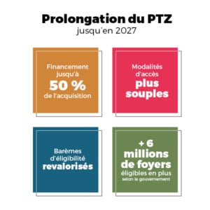 Prolongation du PTZ